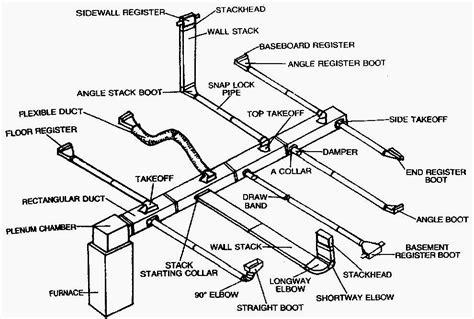 what size sheet metal screws for ductwork|air conditioner duct screws.